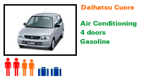 Daihatsu Cuore